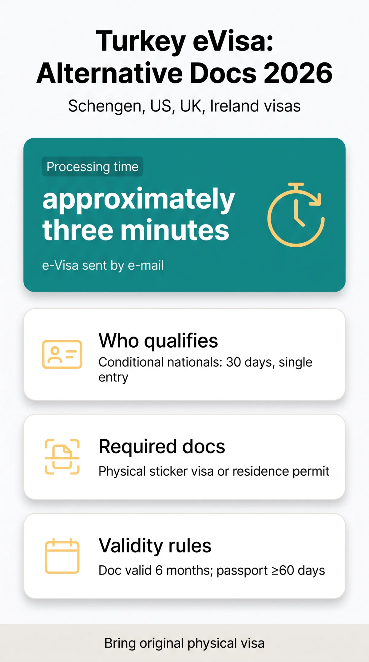 Infografika: eVisa Turkey Alternative Travel Documents: Guide to Using Schengen, US, UK, and Ireland Visas in 2026