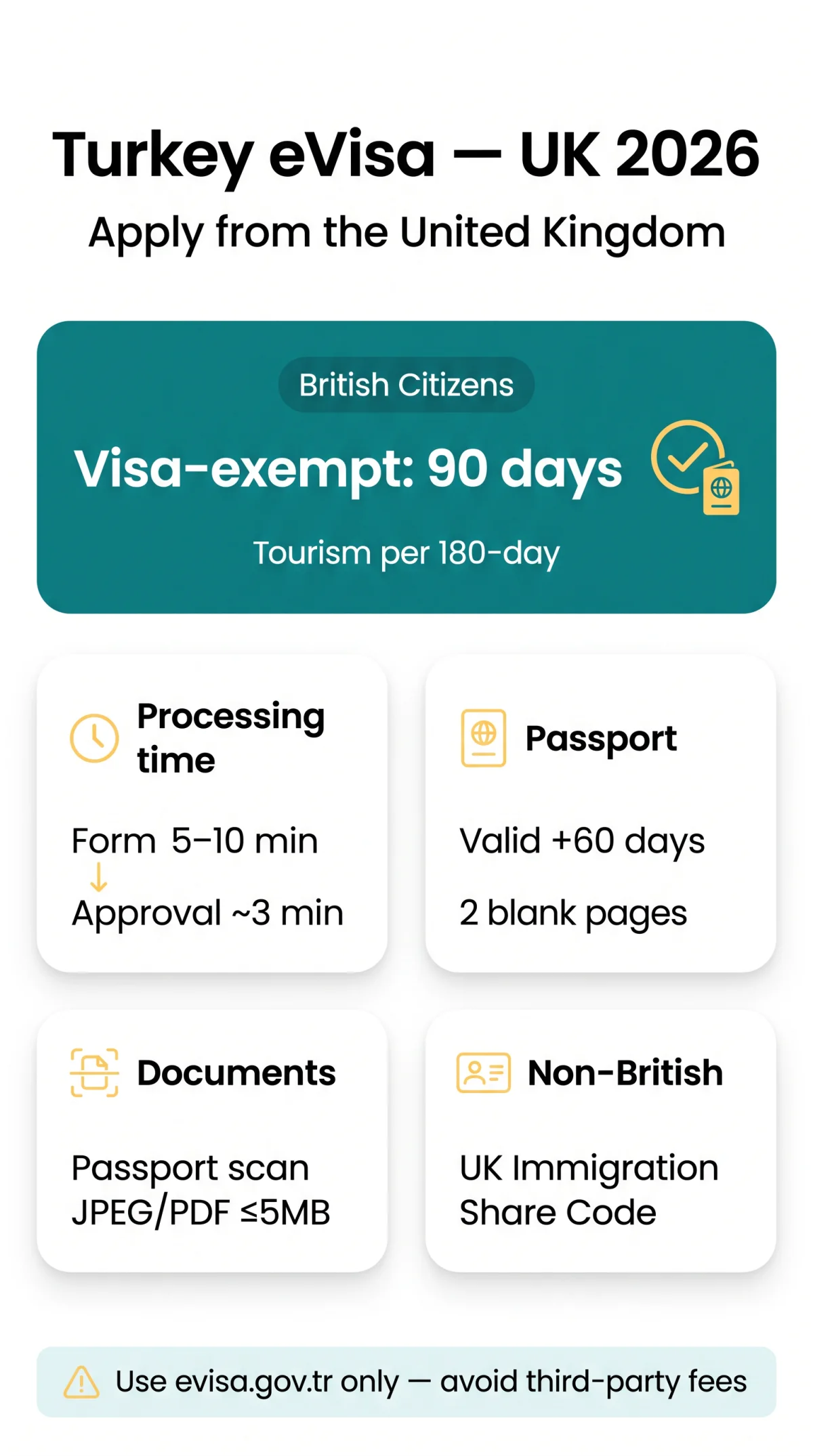 Infografika: eVisa Turkey Application: Complete Step-by-Step Guide for 2026