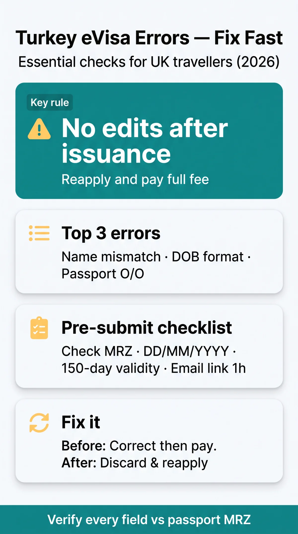 Infografika: eVisa Turkey Application Errors: Complete Guide and Step-by-Step Fixes (2026)