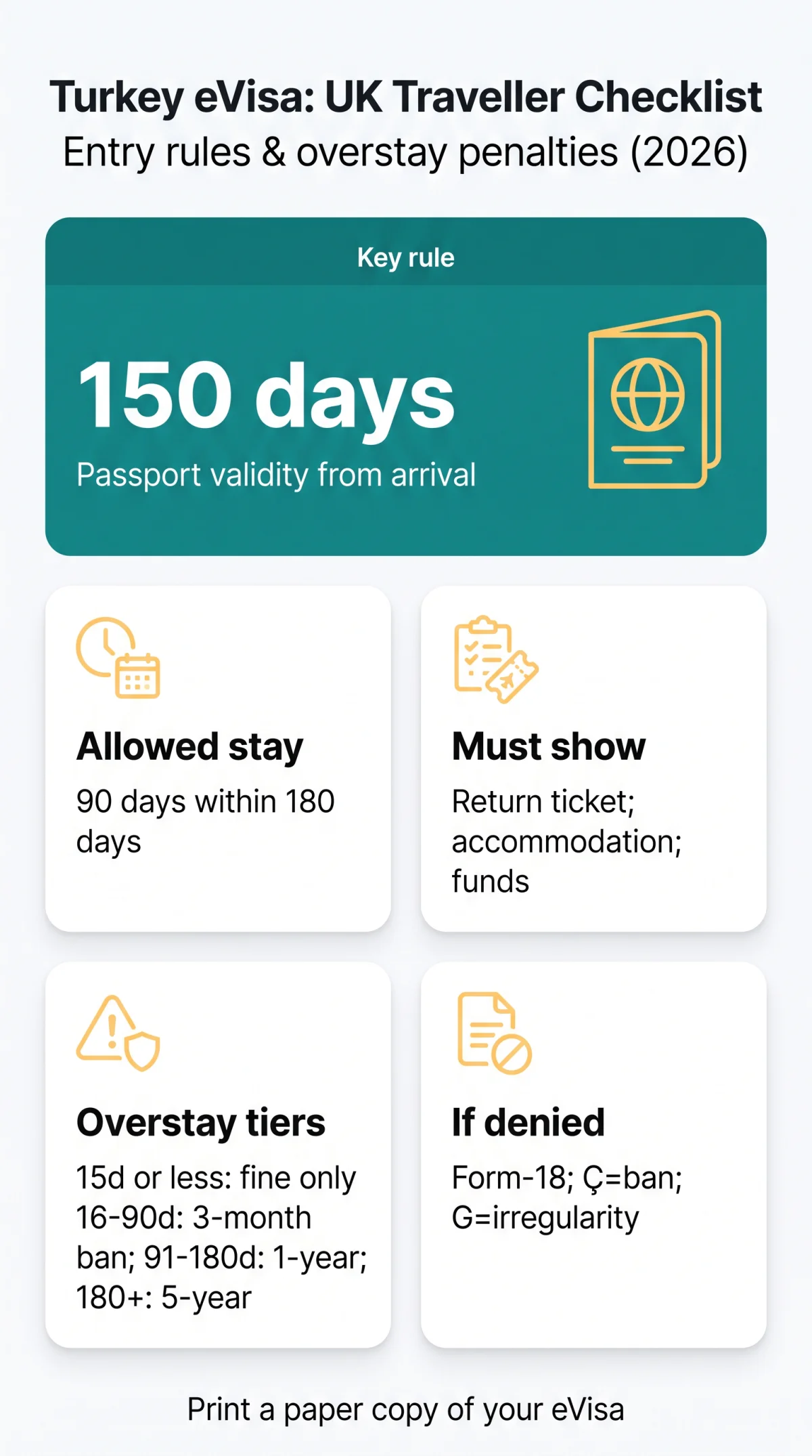 Infografika: eVisa Turkey Border Control Issues: Complete Guide for UK Travellers in 2026