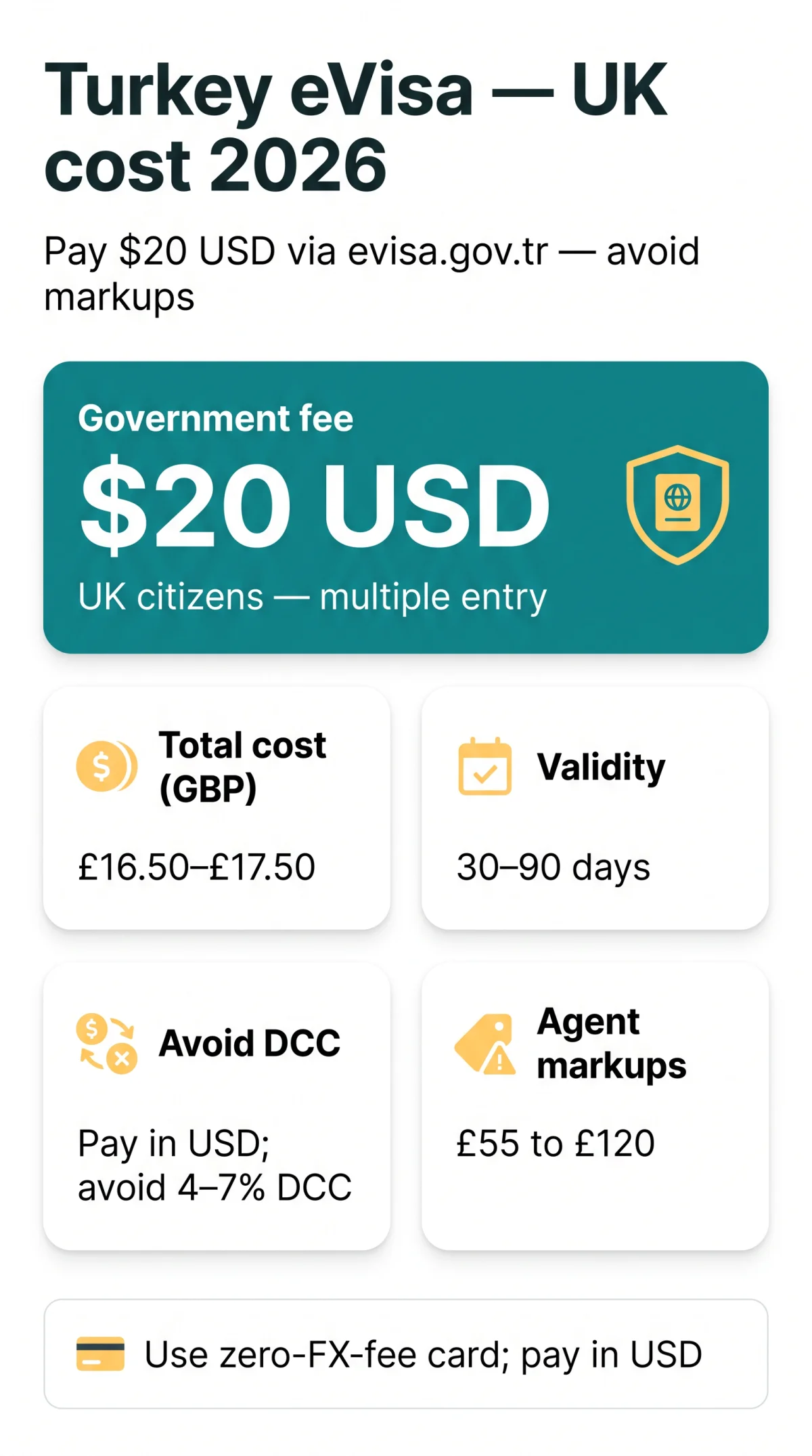 Infografika: eVisa Turkey Cost in 2026 — Full Fee Breakdown for UK Travellers