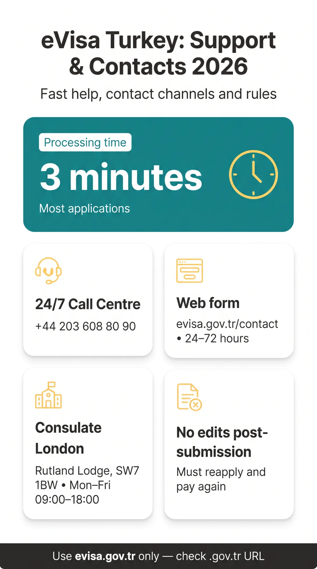 Infografika: eVisa Turkey Customer Service: Complete Support & Troubleshooting Guide for 2026