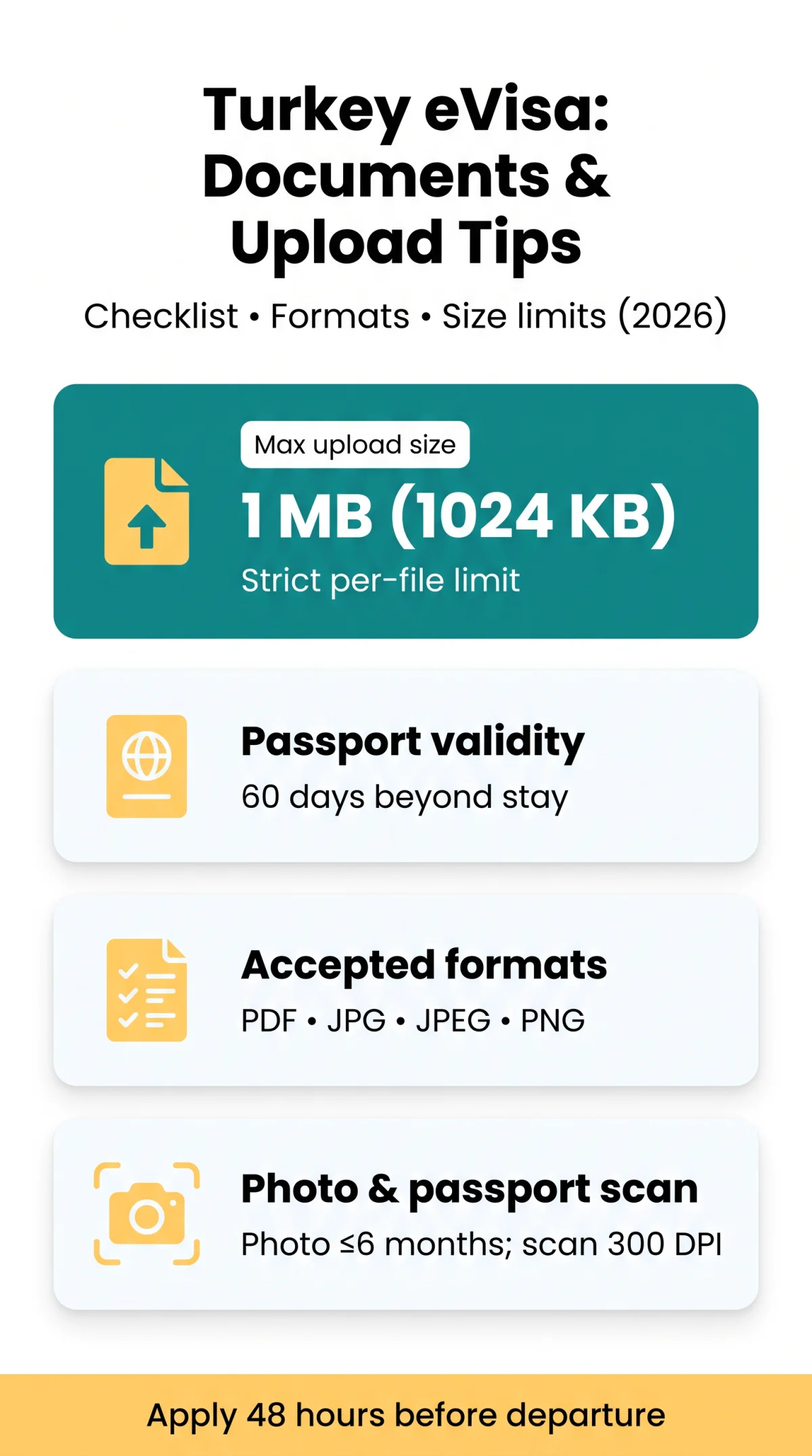Infografika: eVisa Turkey Documents: Complete Checklist, Formats, Size Limits & Upload Tips (2026)