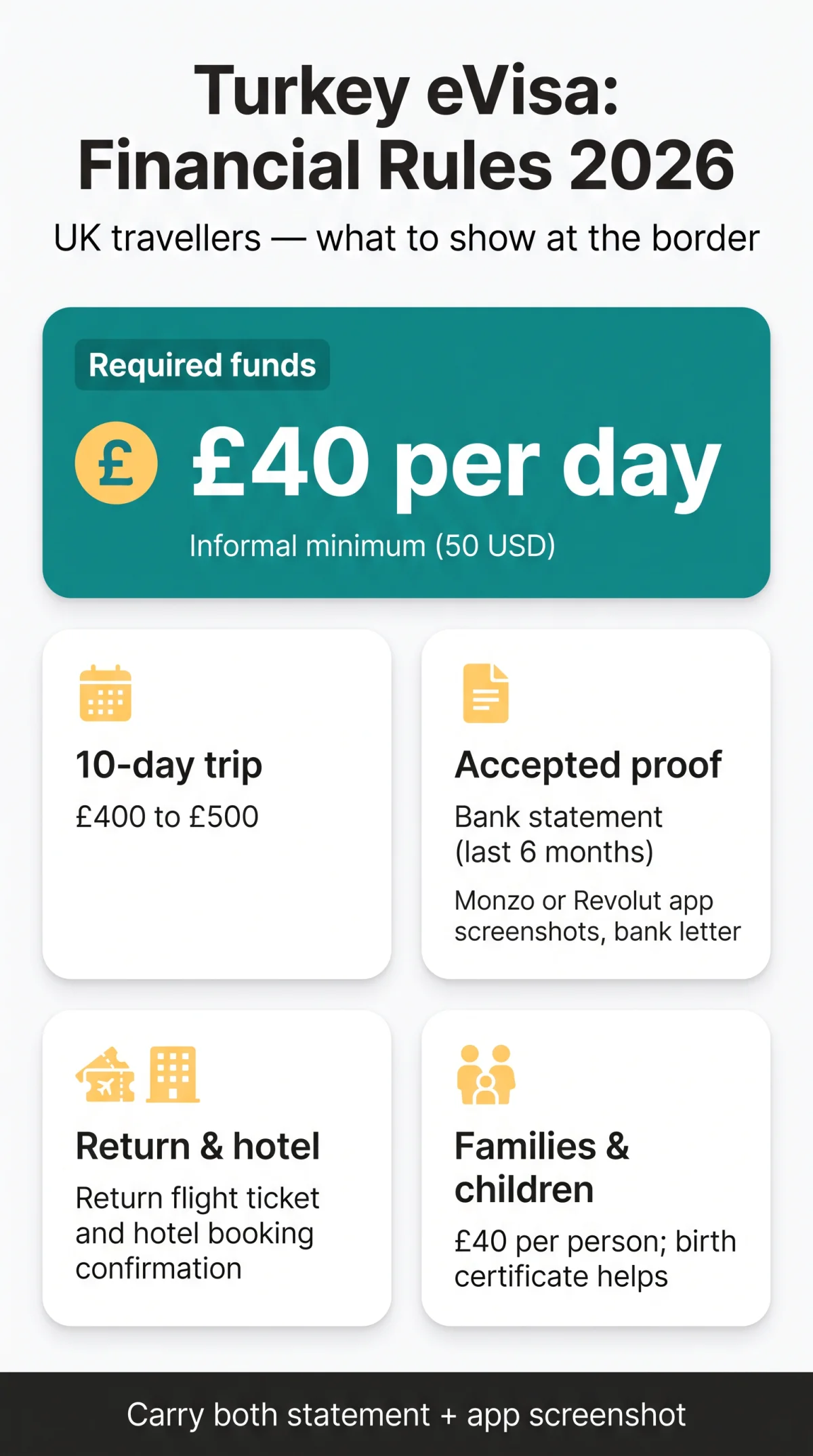 Infografika: eVisa Turkey Financial Requirements for UK Travellers in 2026