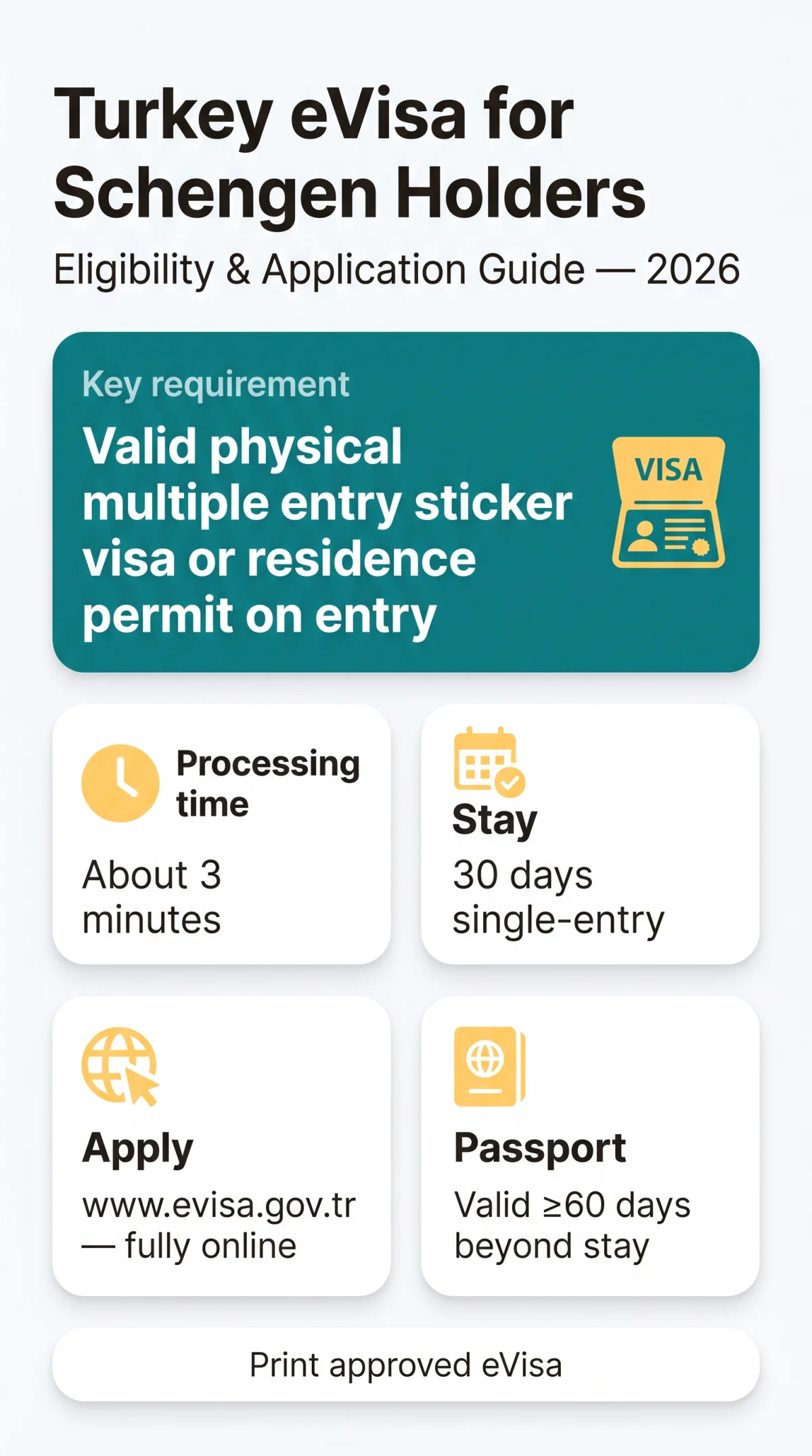 Infografika: eVisa Turkey for Schengen Visa Holders: Complete 2026 Eligibility and Application Guide