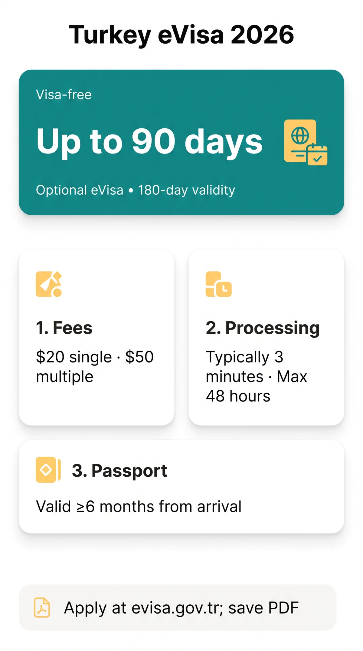 Infografika: eVisa Turkey for US Citizens: Eligibility, Fees in USD, and Application Guide (2026)