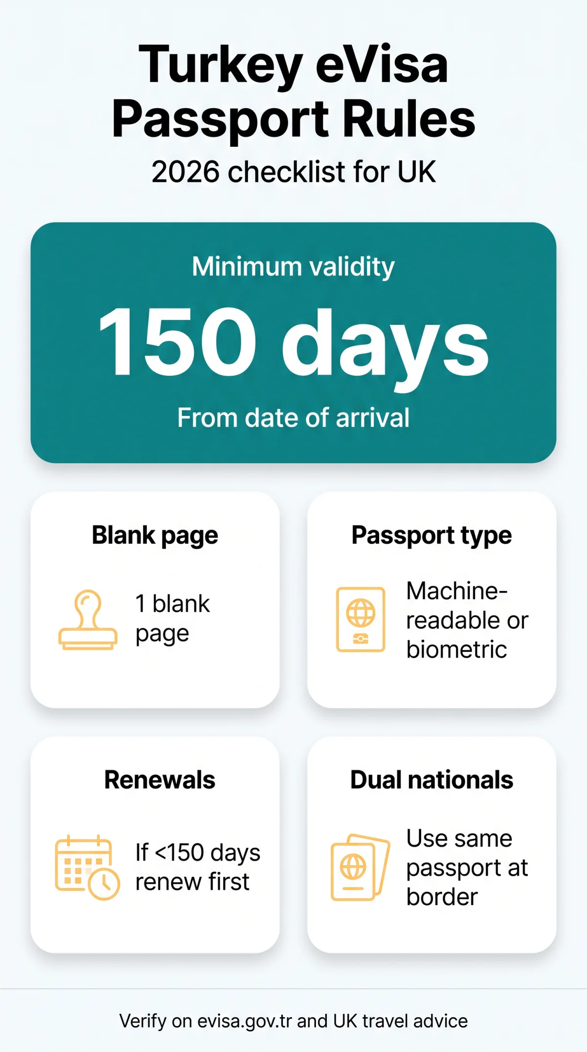 Infografika: eVisa Turkey Passport Validity Requirements: The Complete 2026 Guide for UK Travellers