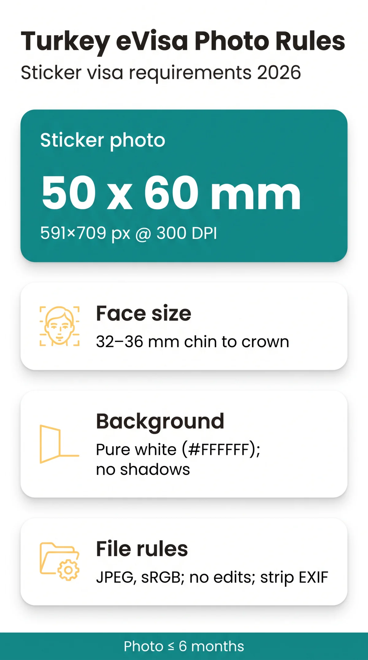Infografika: eVisa Turkey Photo Requirements: 2026 Dimensions & Rejection Guide