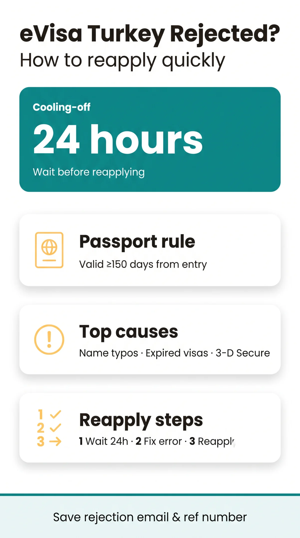 Infografika: eVisa Turkey Rejected? Complete Guide to Reasons, Appeals & Reapplication in 2026