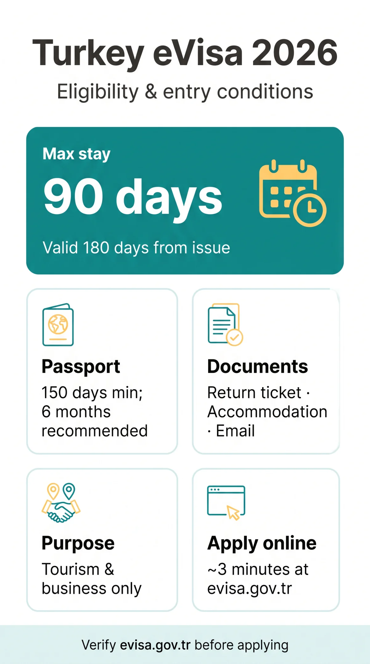 Infografika: eVisa Turkey Requirements in 2026: Complete Guide to Eligibility & Entry Conditions