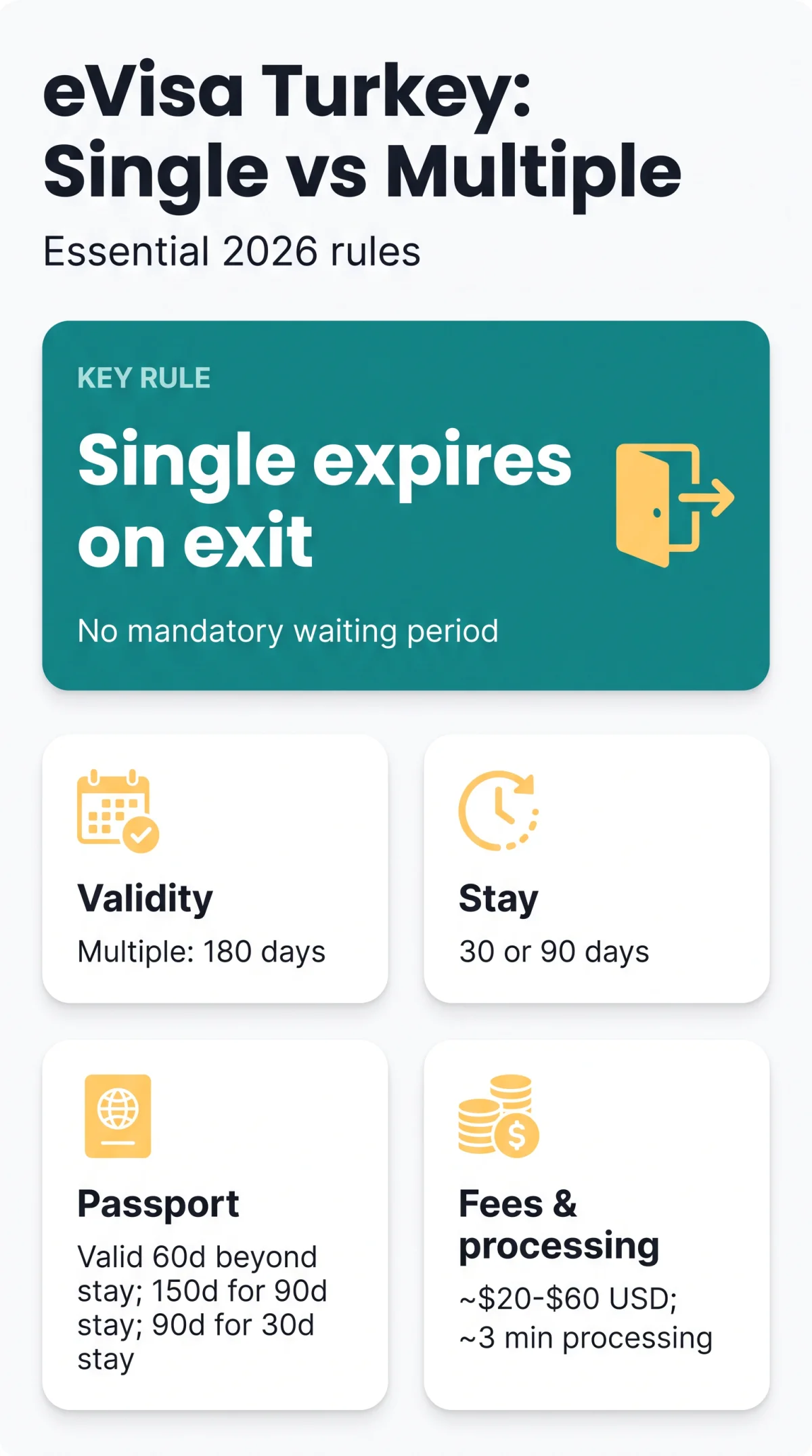 Infografika: eVisa Turkey Single vs Multiple Entry — Complete 2026 Comparison for UK Travellers