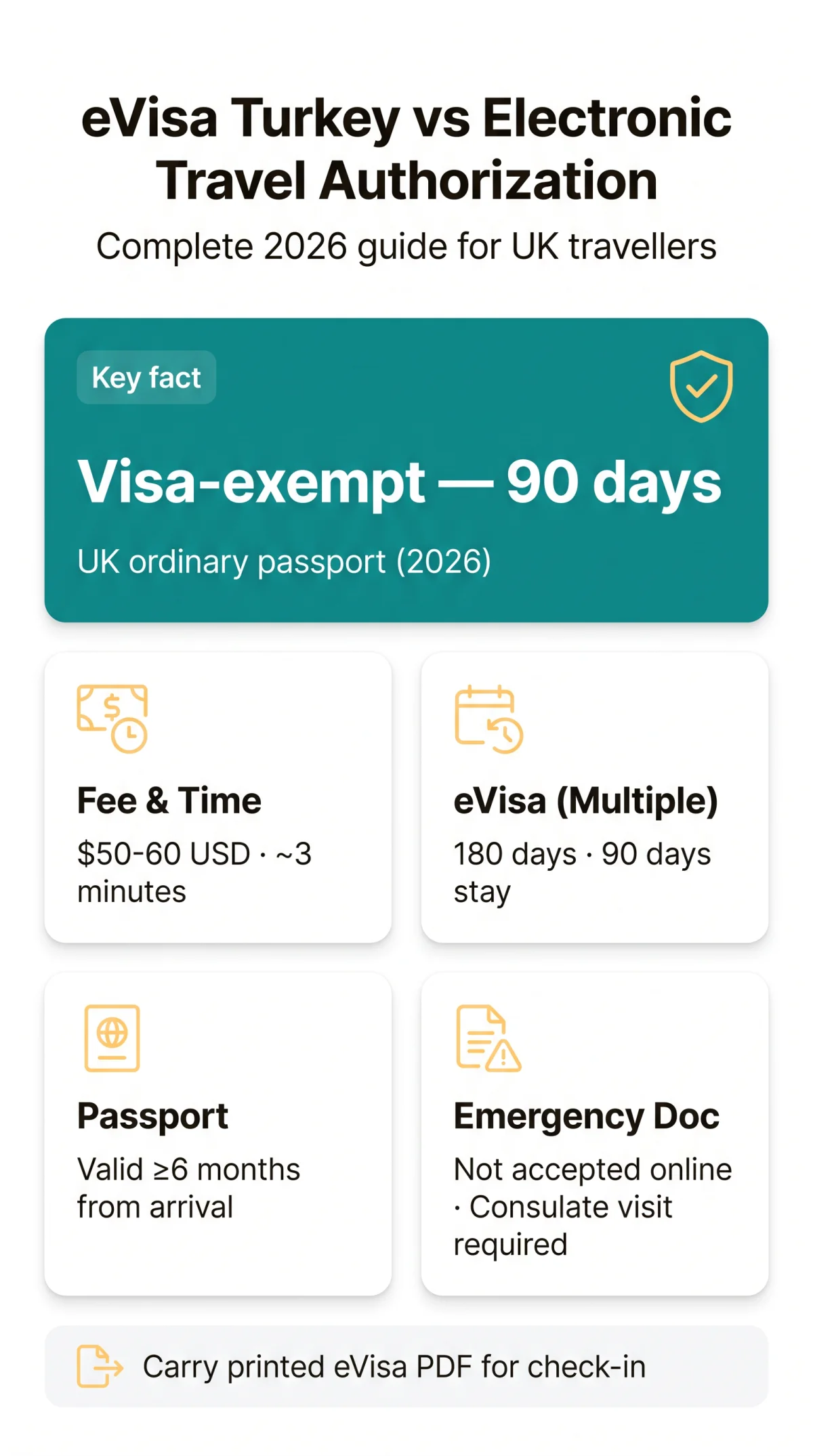 Infografika: eVisa Turkey vs Electronic Travel Authorization: The Complete 2026 Guide for UK Travellers