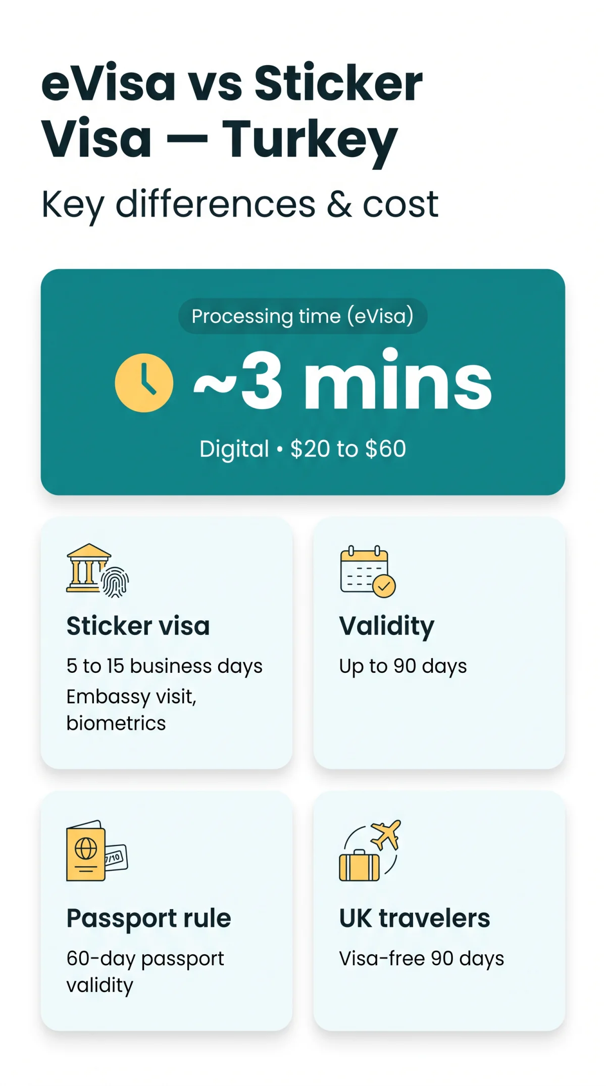 Infografika: eVisa Turkey vs Sticker Visa (2026): Key Differences, Cost, and How to Apply