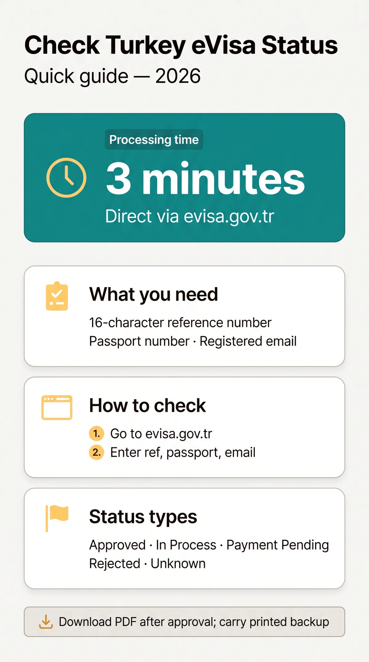 Infografika: How to Check and Manage Your Turkey eVisa Application Status in 2026